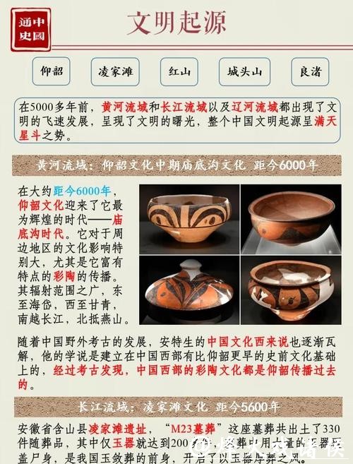 以考古成果追溯中华民族共同记忆 以考古成果追溯中华民族共同记忆